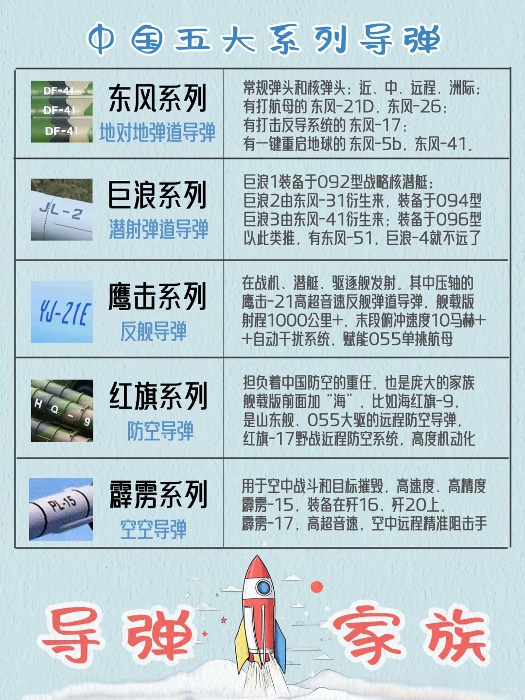 红旗防空导弹家族最新发展概览，红旗防空导弹家族最新发展概览，技术升级与装备更新