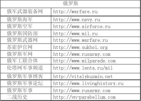 有哪些军迷网站值得推荐？，值得推荐的军迷网站有哪些？