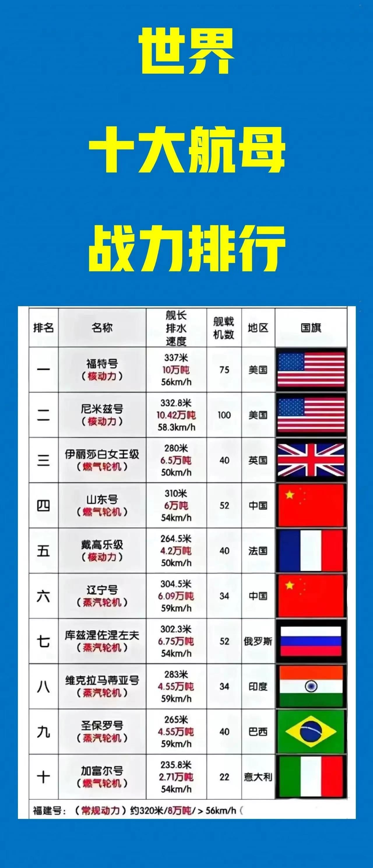 世界最强十大护卫舰，世界十大最强护卫舰排名