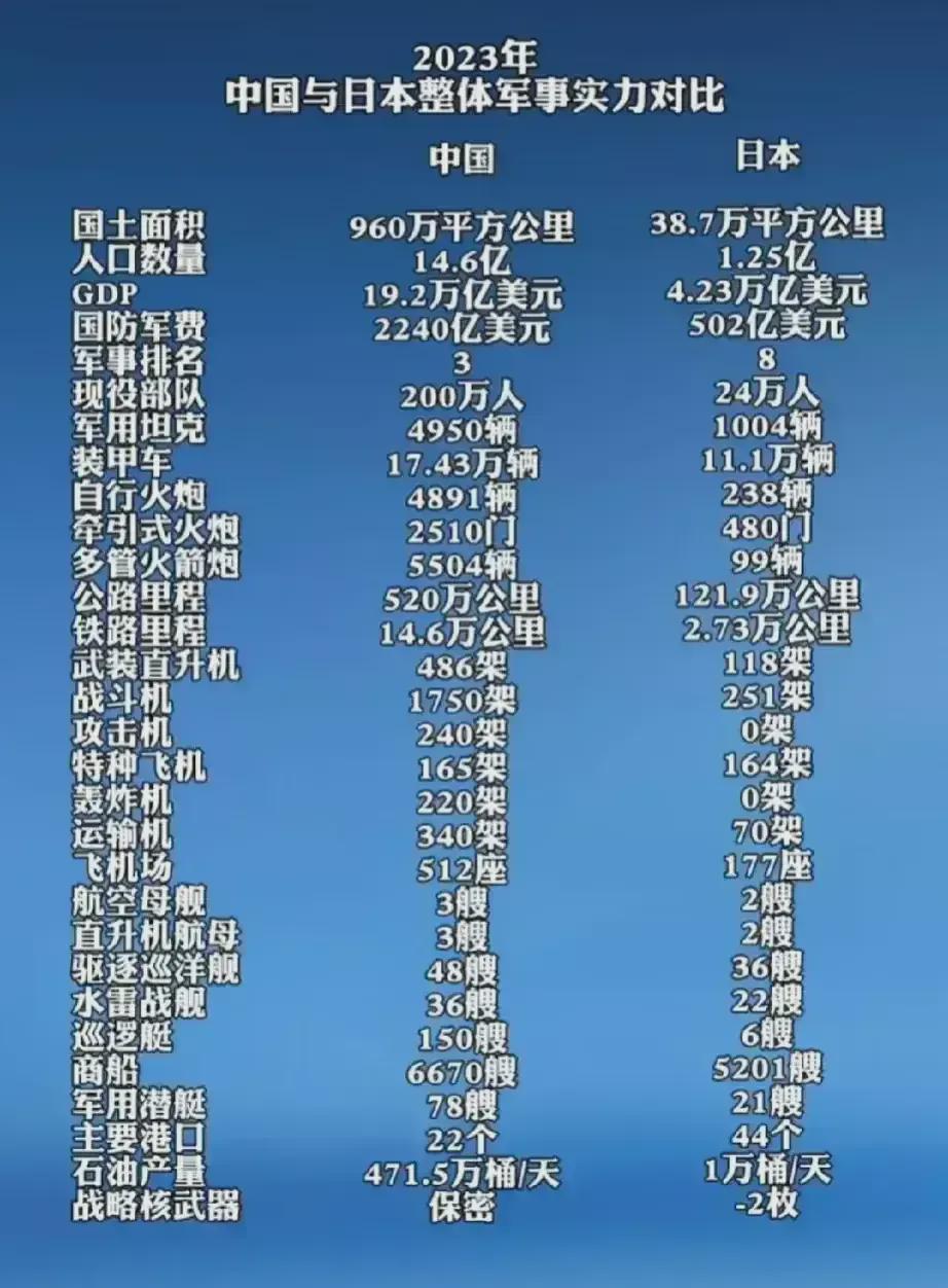 中国各类武器装备数量概览,中国武器装备数量概览大全