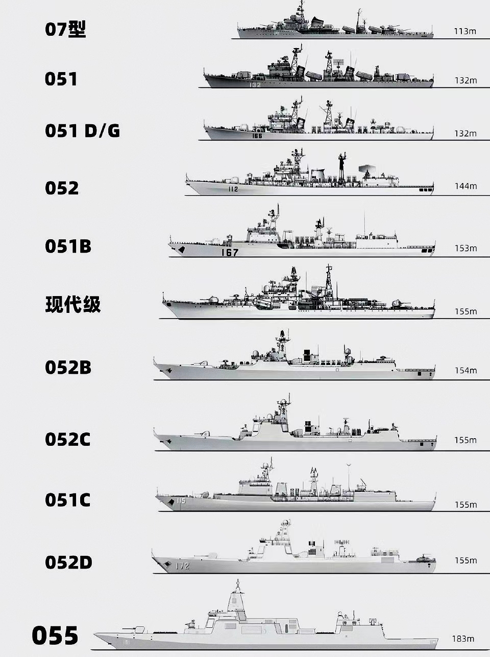 关于我国海军未来如何分配部署25艘先进的052D型驱逐舰的战略规划问题，这是一个涉及国家战略安全的重要议题。本文将基于军事战略、地理分布、作战需求等多个角度，对这一问题进行初步探讨。，未来战略部署，我国海军如何规划分配25艘先进052D型驱逐舰的战略布局？