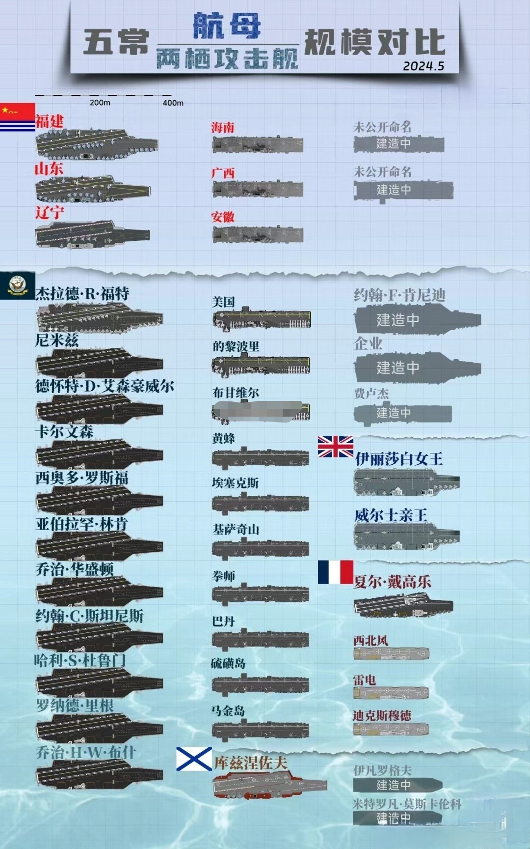美国航母排水量排名及其影响力分析，美国航母排水量排名与影响力解析