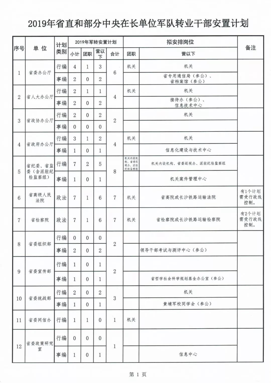 军转论坛事业编，探索军人转业与职业发展的桥梁，军转论坛事业编，军人转业与职业发展的桥梁探索