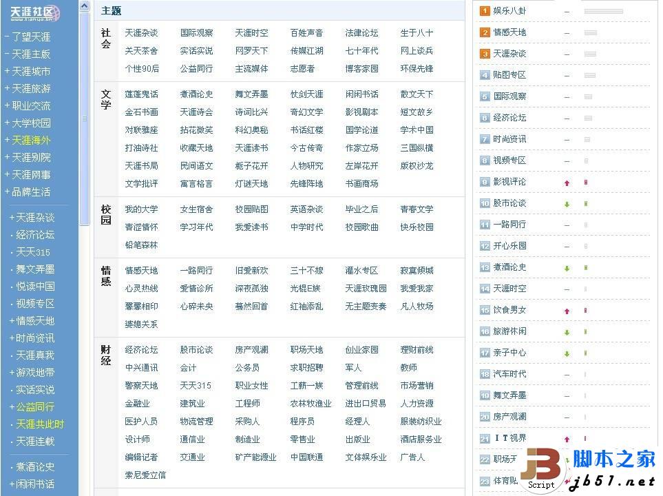 探索资源丰富的社区论坛——哪个社区论坛资源多，资源丰富的社区论坛探索，哪个论坛资源最丰富？