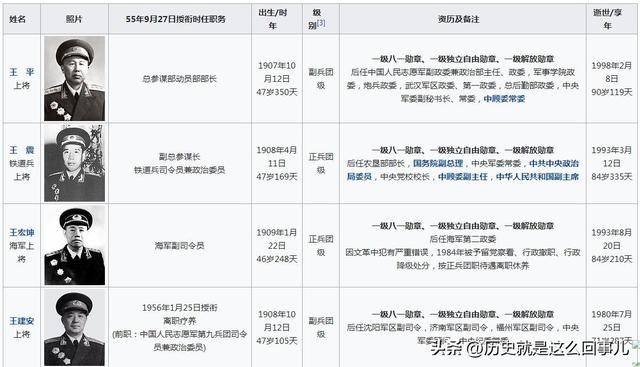 江苏上将名单，历史与现代的杰出人物，江苏杰出上将名单，历史与现代的辉煌人物