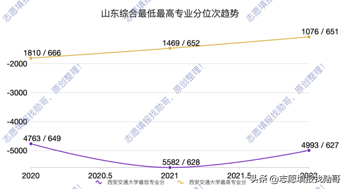 辽宁舰与山东舰携手，为高考学子加油助力，辽宁舰与山东舰联合助力，为高考学子鼓劲加油