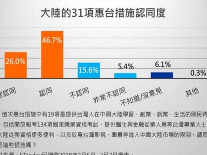 关于台湾政策法表决日期的深度探讨，台湾政策法表决日期深度解析