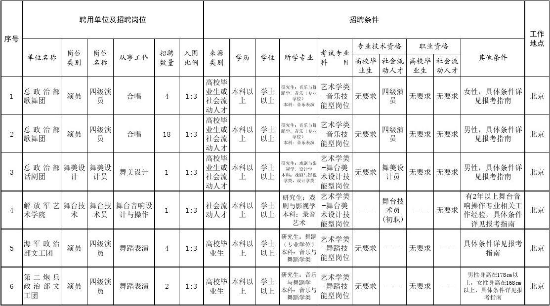 全景概览（或概览）