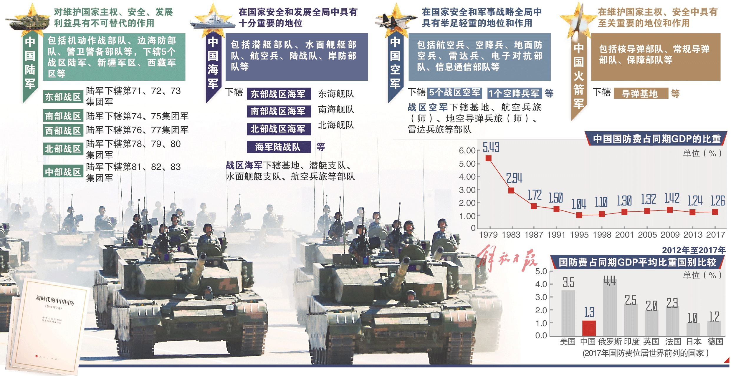 五个坚持治军方略，新时代国防建设的稳固基石，五个坚持治军方略，新时代国防建设的稳固基石