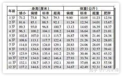 女生参军身高体重标准，探讨与解析，女生参军身高体重标准详解