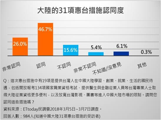 深度解读，2022年大陆惠台政策概览，深度解读，2022年大陆惠台政策全景概览