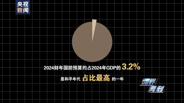 美国国防预算同比增长，影响与挑战，美国国防预算增长，影响与面临的挑战