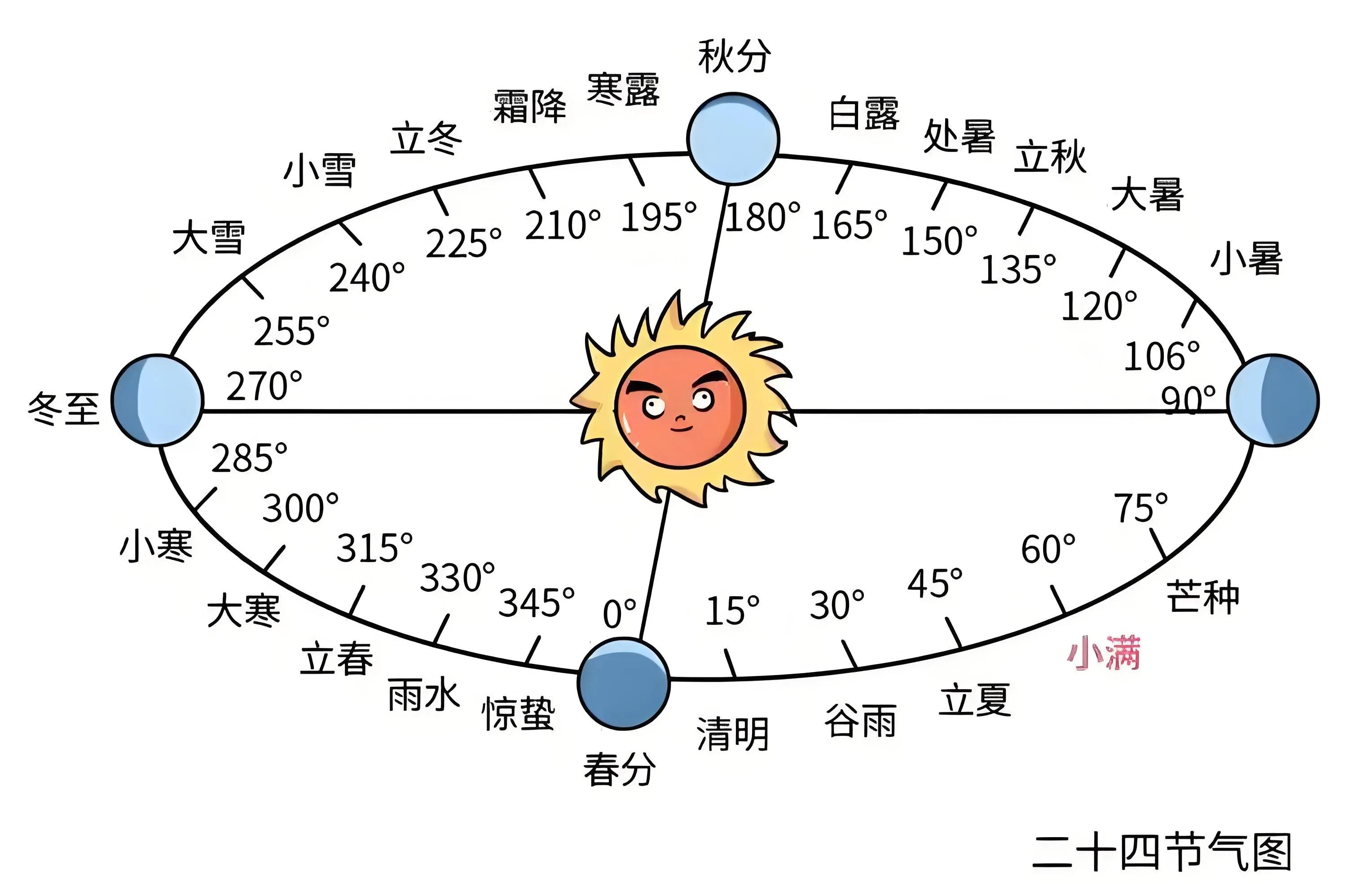 今天是什么节气？——探寻节气的奥秘，探寻节气奥秘，今日节气揭晓