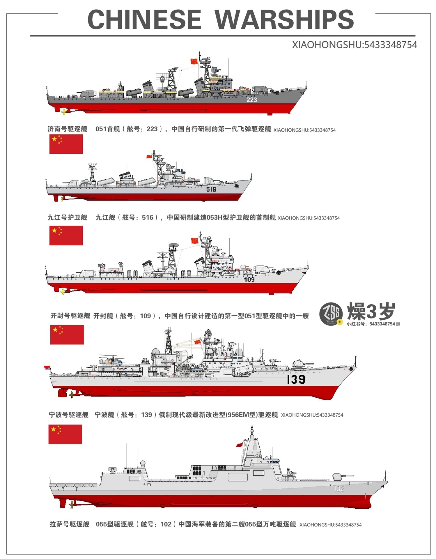 中国现存旧军舰，历史的见证与时代的思考，中国现存旧军舰，历史的见证与时代的反思