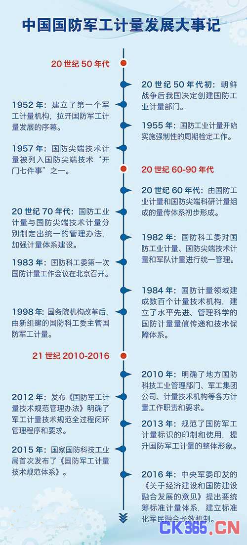 国防科工局DF计划详细解读，国防科工局DF计划深度解析