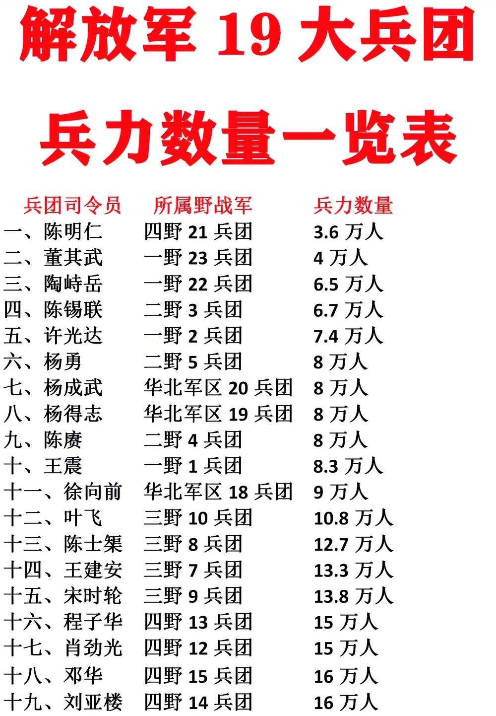 集团军群人数，探究现代战争中的力量配置与战略考量，现代战争中的集团军群人数，力量配置与战略考量探究