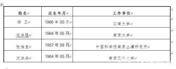 职责与贡献
