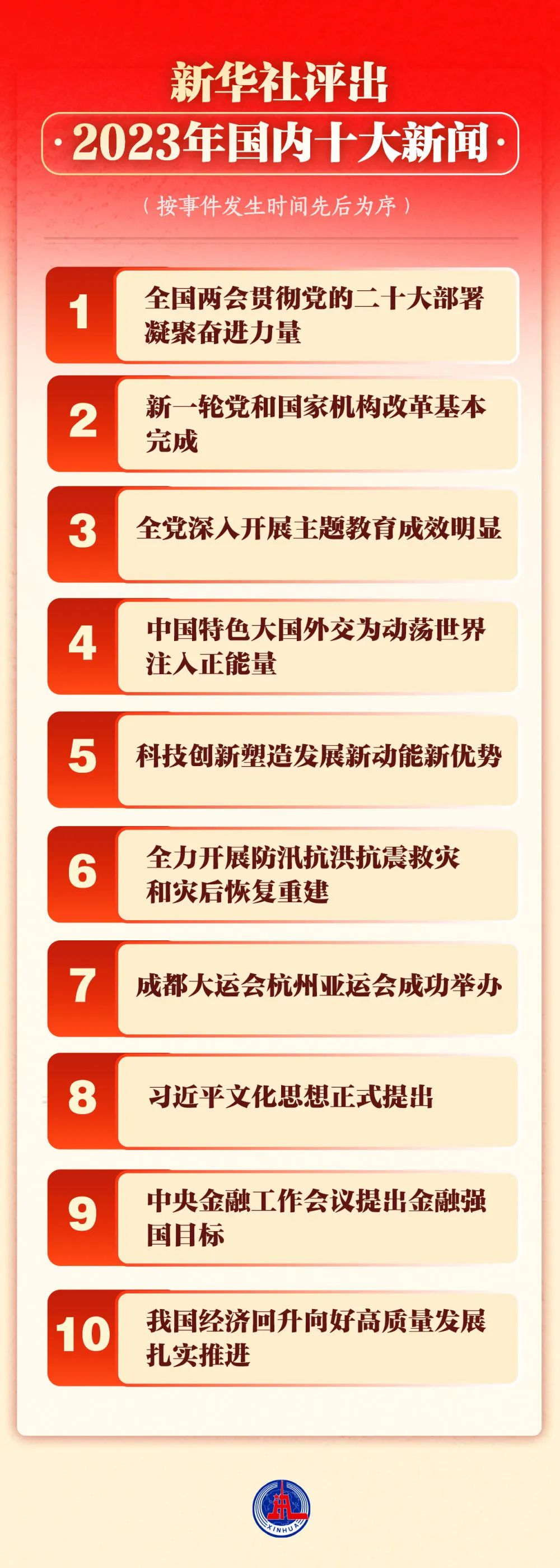 最近新闻大事件概述，20条热门新闻（2023年），2023年热门新闻事件概述，最新重大新闻回顾（前二十条）
