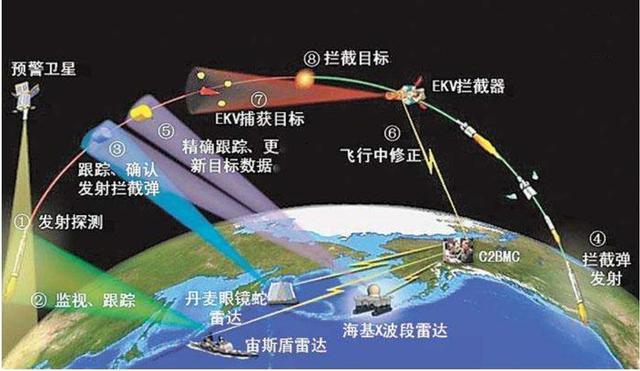 电磁反导系统，现代防御技术的核心，电磁反导系统，现代防御技术的核心支柱