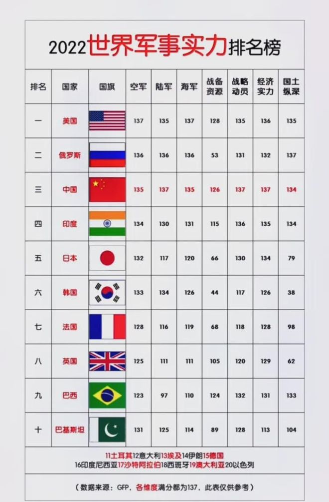 各国战力排行榜2022,全球军事力量的评估与解析,全球军事力量评估与解析,各国战力排行榜 2022版