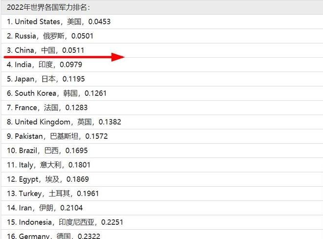 各国战力排行榜2022,全球军事力量的评估与解析,全球军事力量评估与解析,各国战力排行榜 2022版