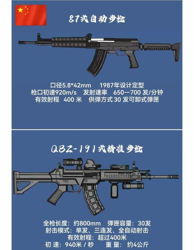 揭秘2024年中国最新步枪，创新与实力的完美结合，揭秘，2024年中国最新步枪——创新与实力的巅峰融合