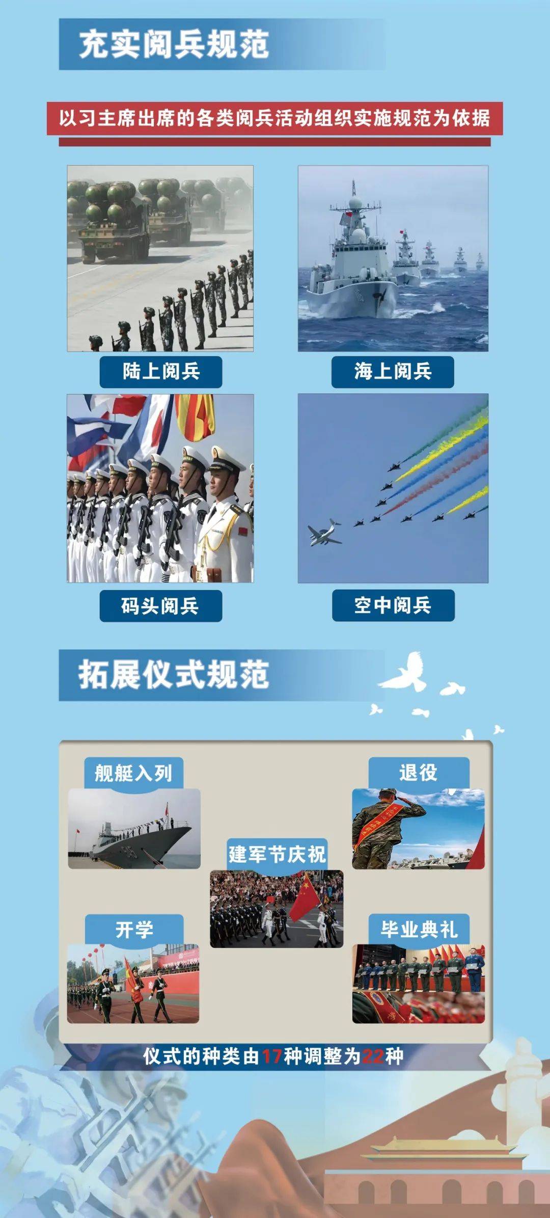 部队六个新变化的深度解读,部队六个新变化的深度解读与启示