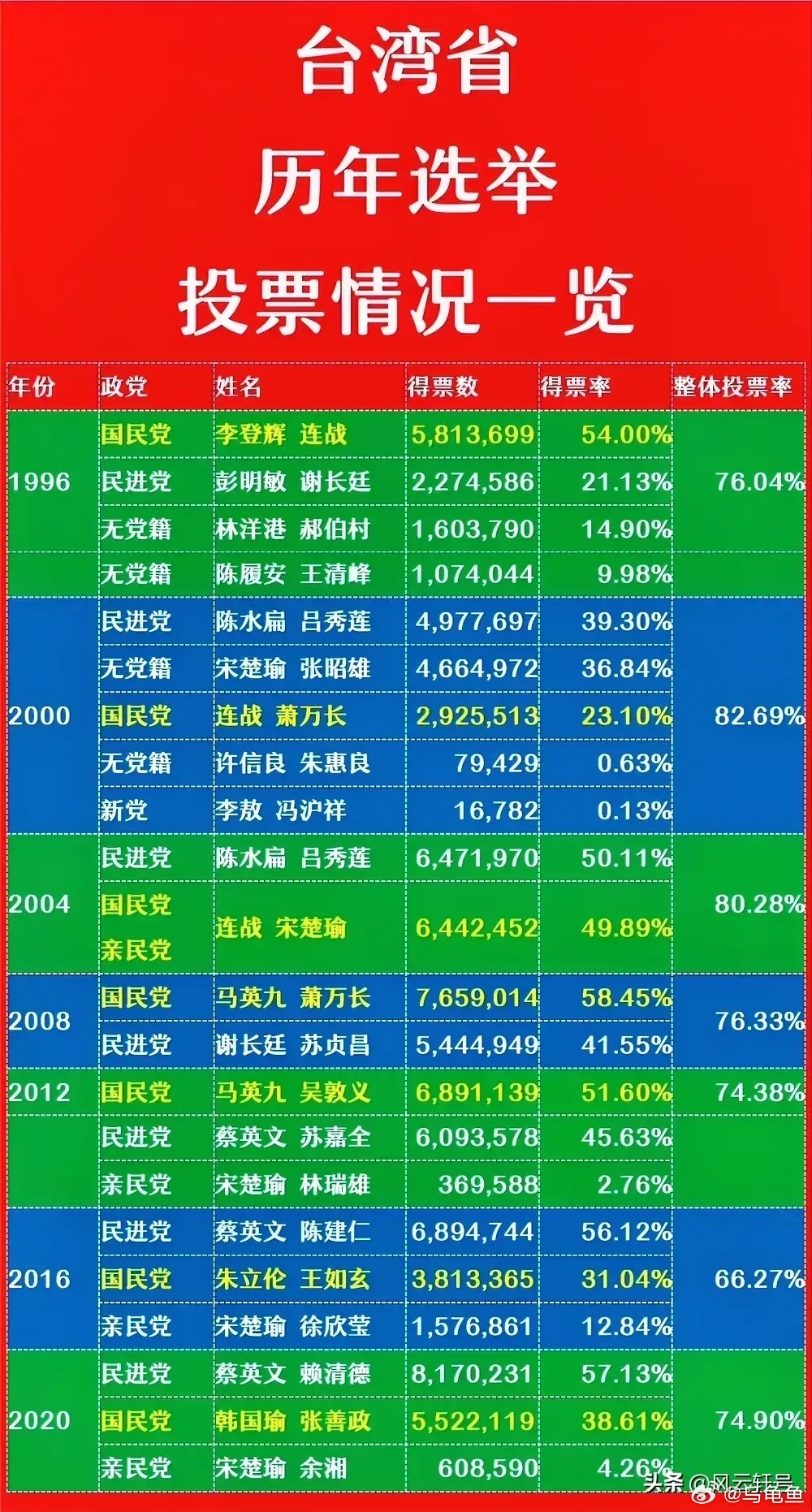 台湾投票2024，走向未来的关键抉择，台湾投票2024，走向未来的关键抉择时刻