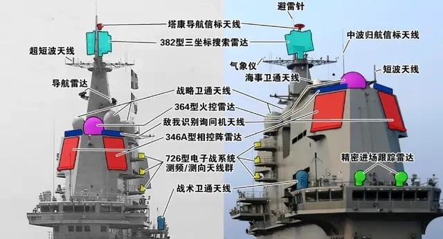 军舰的简单结构图及其解析,军舰简单结构图详解