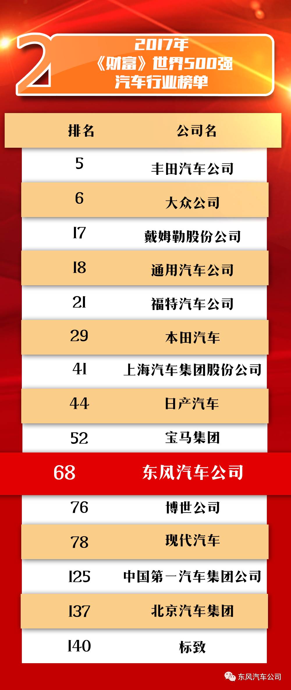东风世界排名第几，探究东风汽车在全球的影响力与地位，东风汽车全球影响力与地位探究，排名几何？