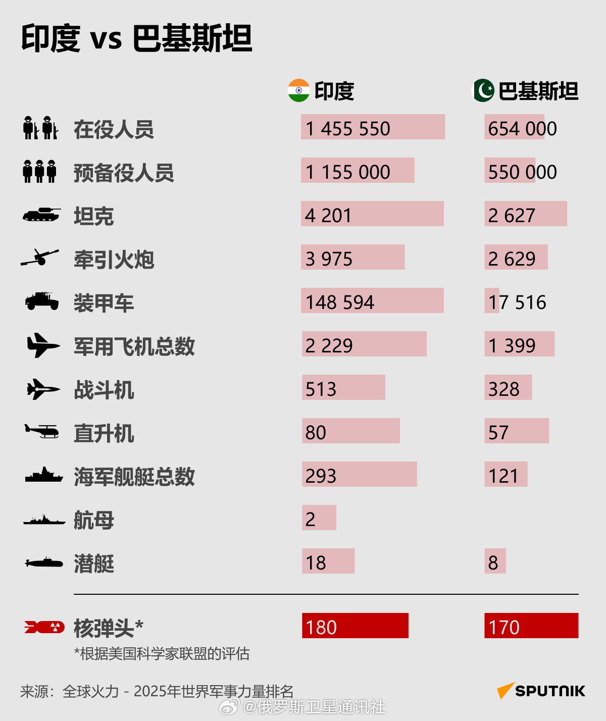 影响力分析