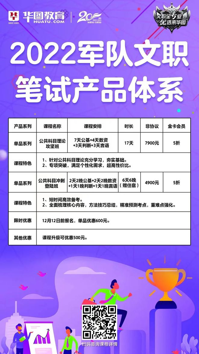 军队文职官网报名入口2022,报名指南与相关信息解读,2022军队文职官网报名入口及报名指南与相关信息解读