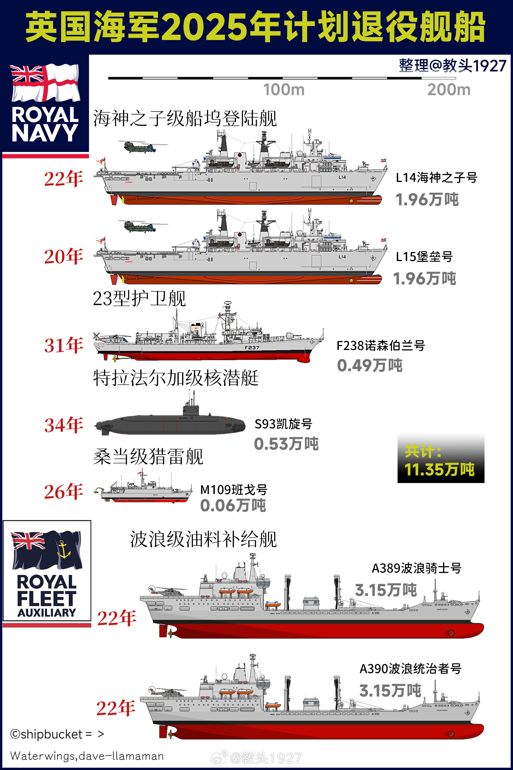 护卫舰服役年限,探究其影响因素与决策逻辑,护卫舰服役年限,影响因素与决策逻辑探究