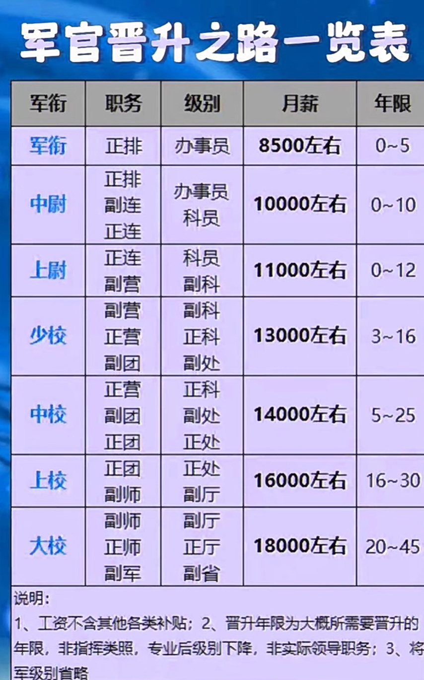 上将工资多少钱一个月？揭秘2023年上将的月薪待遇，揭秘2023上将月薪待遇，工资究竟多少？