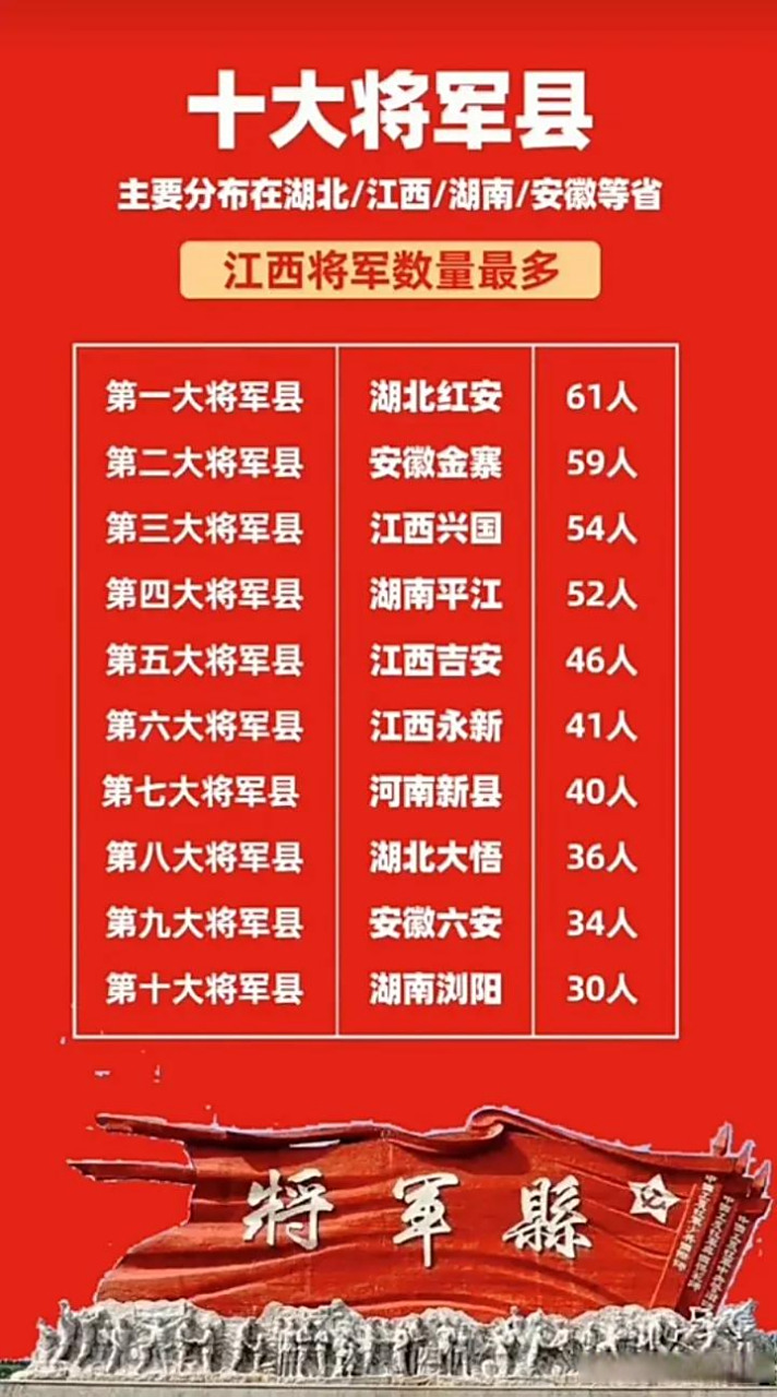 揭秘中国历史上的十大将军县,揭秘,中国历史上的十大将军县传奇