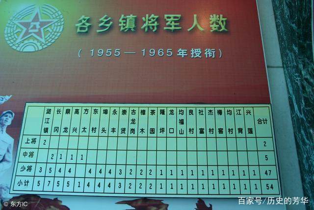 揭秘中国历史上的十大将军县,揭秘,中国历史上的十大将军县传奇