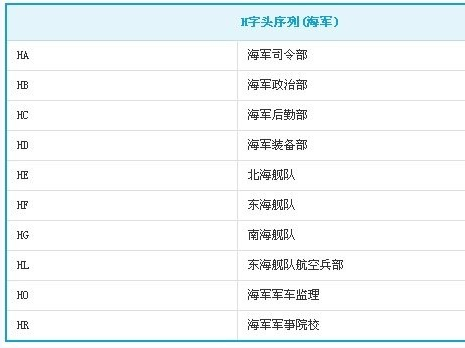 中国部队代号一览表，中国部队代号概览