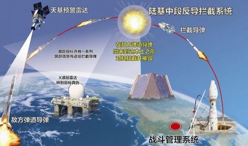 国家安全守护