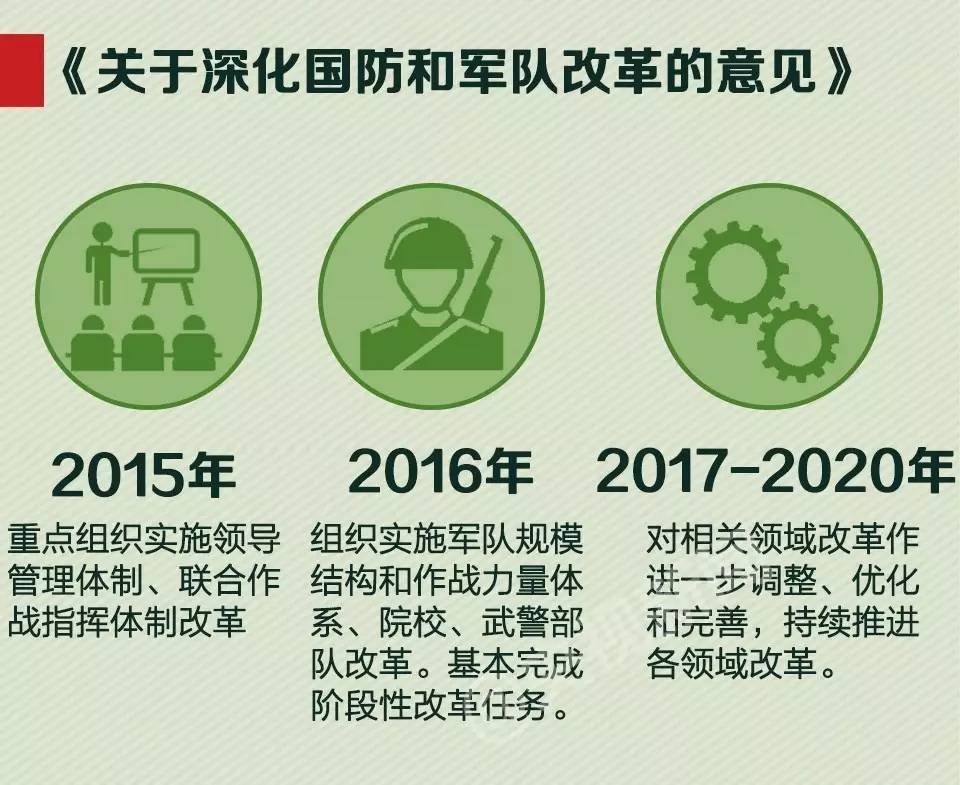 军改二十年，探寻变化与成长之路，军改二十年，探寻变革与成长之路