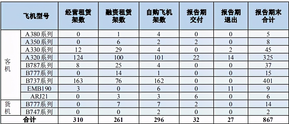 最新中国航空公司排名及其发展概述，最新中国航空公司排名与发展概述