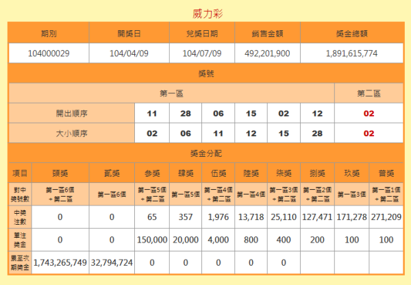 澳门彩六开奖结果查询表