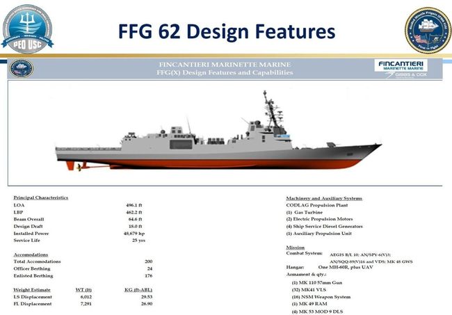FFG护卫舰英语缩写的深度解析，FFG护卫舰英语缩写的全面解析与探讨
