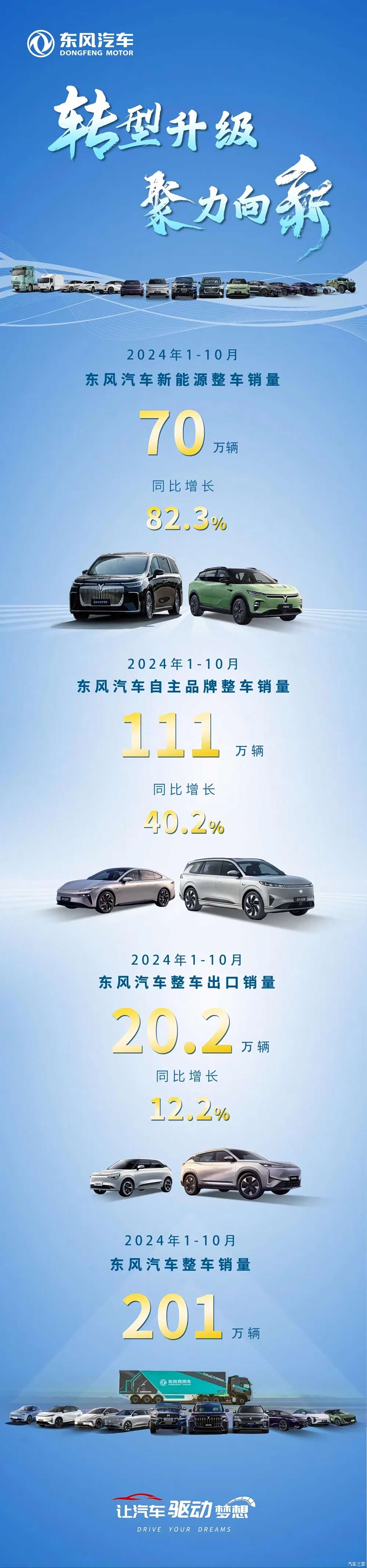 东风汽车,历经数代,砥砺前行,东风汽车,历经数代革新,砥砺前行展辉煌