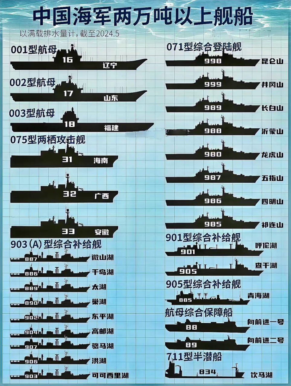 中国5000吨以上军舰数量及其影响力，中国大型军舰数量及其全球影响力展望