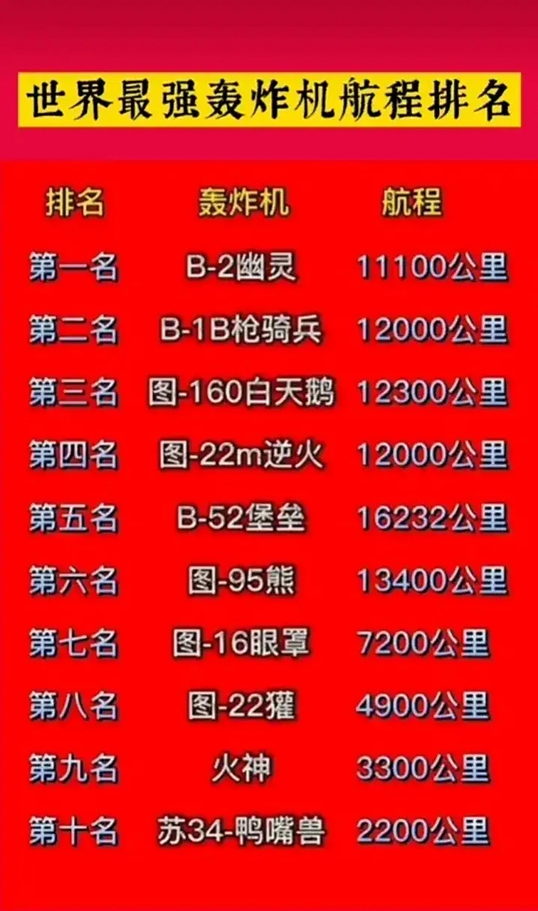 世界上最强的战机排名，全球最强战机排名榜单揭晓