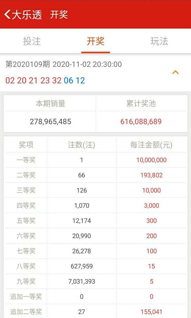 777766香港近十五期开奖结果