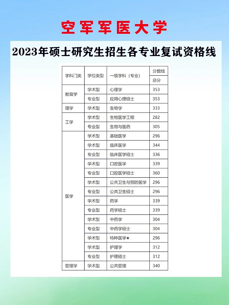 军医大学录取分数解析,探寻门槛与路径,军医大学录取分数解析,探寻入学门槛与路径