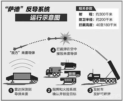 反导系统导弹数量解析，反导系统导弹数量深度剖析