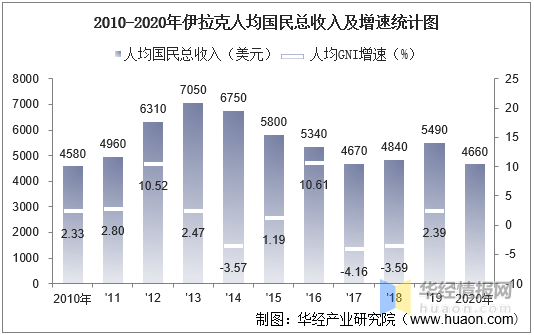 伊拉克GDP的发展与现状，伊拉克GDP的发展与现状概览
