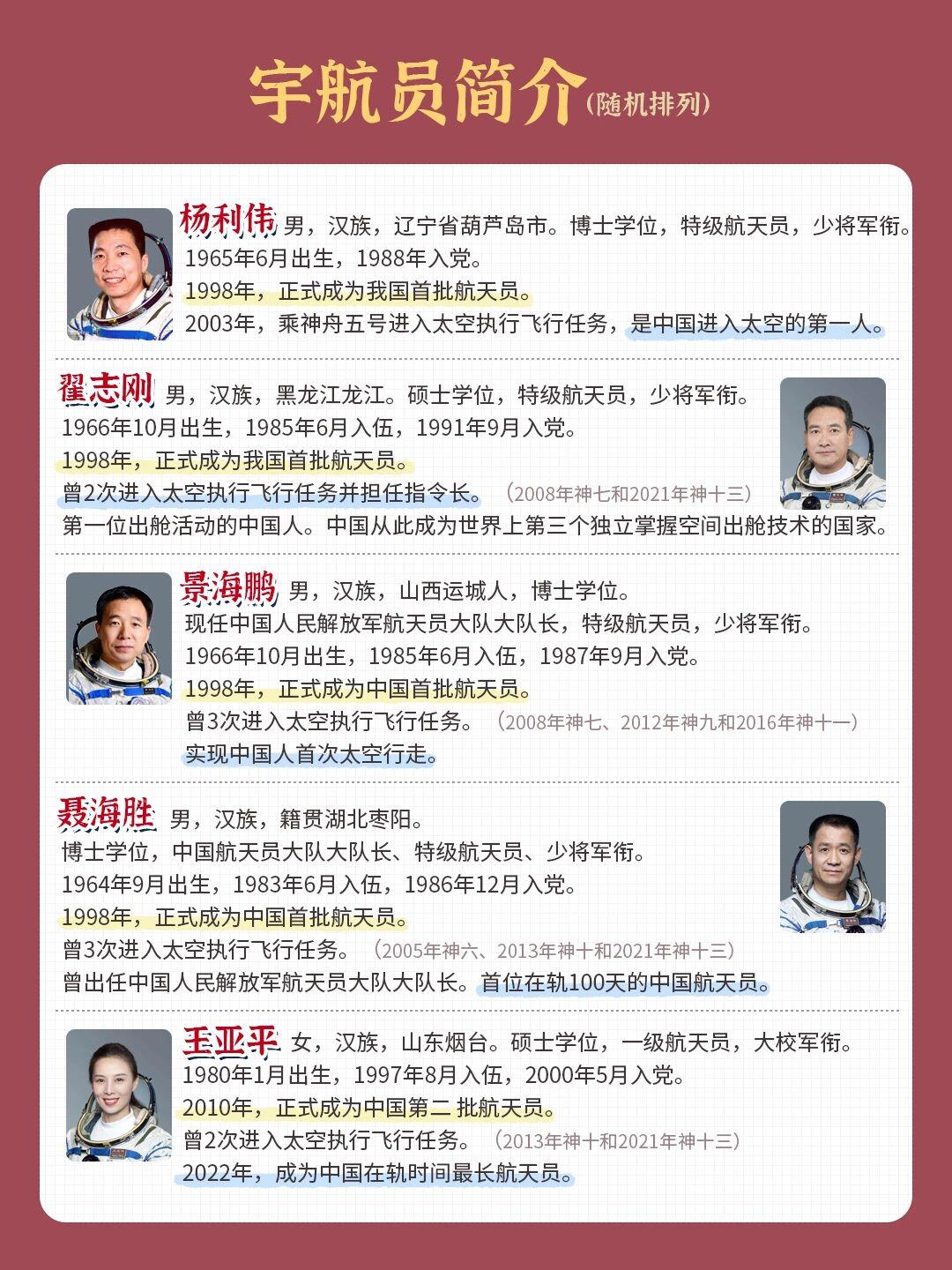 已退役的5名首批航天员，他们的历程与贡献，首批五位航天员的历程与卓越贡献